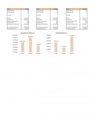 Financial Modeling And Valuation For Planning Auto Dealership Business Plan In Excel BP XL Researched Content Ready