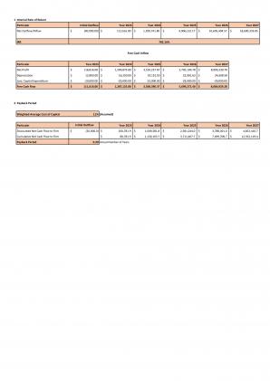 Financial Modeling And Valuation For Planning Auto Dealership Business Plan In Excel BP XL Designed Content Ready