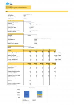 Financial Modeling And Valuation For Planning Auto Industry Business Plan In Excel BP XL