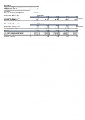 Financial Modeling And Valuation For Planning Car Dealership Business Plan In Excel BP XL Impressive Content Ready