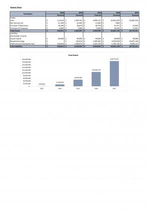 Financial Modeling And Valuation For Planning Car Dealership Business Plan In Excel BP XL Visual Content Ready