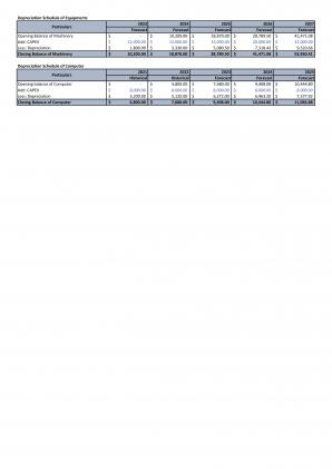 Financial Modeling And Valuation For Planning Car Dealership Business Plan In Excel BP XL Appealing Content Ready