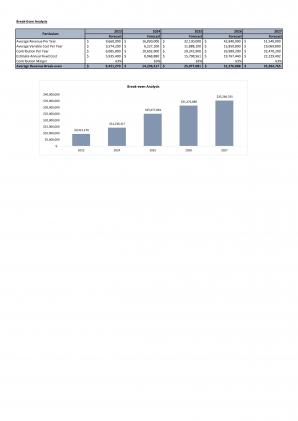 Financial Modeling And Valuation For Planning Car Dealership Business Plan In Excel BP XL Informative Content Ready