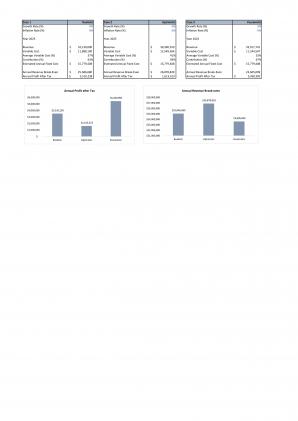 Financial Modeling And Valuation For Planning Car Dealership Business Plan In Excel BP XL Analytical Content Ready