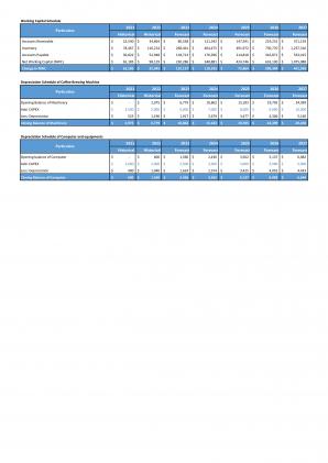 Financial Modeling And Valuation For Planning Coffee House Business In Excel BP XL