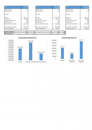 Financial Modeling And Valuation For Planning Coffee House Business In Excel BP XL