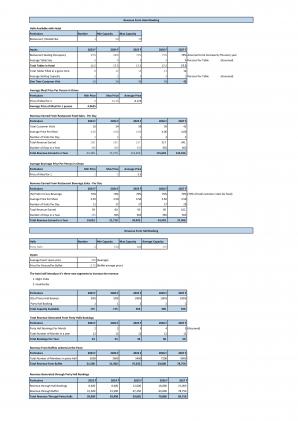 Financial Modeling And Valuation For Planning Hotel Business In Excel BP XL