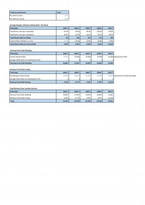 Financial Modeling And Valuation For Planning Hotel Business In Excel BP XL