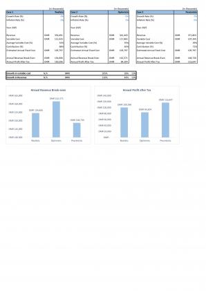 Financial Modeling And Valuation For Planning Hotel Business In Excel BP XL