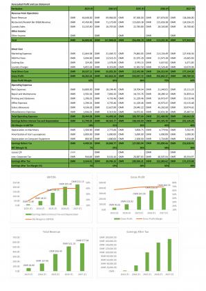 Financial Modeling And Valuation For Planning Hotel Start Up Business In Excel BP XL