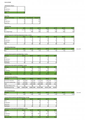 Financial Modeling And Valuation For Planning Hotel Start Up Business In Excel BP XL