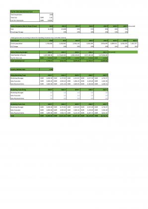 Financial Modeling And Valuation For Planning Hotel Start Up Business In Excel BP XL