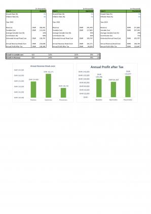 Financial Modeling And Valuation For Planning Hotel Start Up Business In Excel BP XL