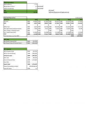 Financial Modeling And Valuation For Planning Hotel Start Up Business In Excel BP XL