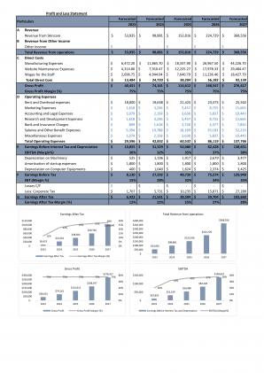 Financial Modeling And Valuation Guide To Skincare Start Up Business Plan In Excel BP XL Compatible Colorful