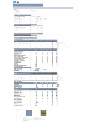 Financial Modeling And Valuation Of Banking Start Up Business In Excel BP XL