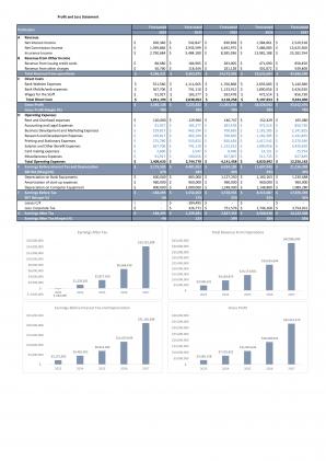 Financial Modeling And Valuation Of Banking Start Up Business In Excel BP XL Unique Impressive