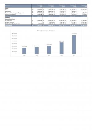 Financial Modeling And Valuation Of Banking Start Up Business In Excel BP XL Impactful Impressive