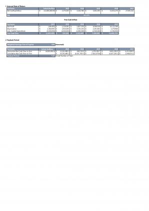 Financial Modeling And Valuation Of Banking Start Up Business In Excel BP XL Researched Impressive