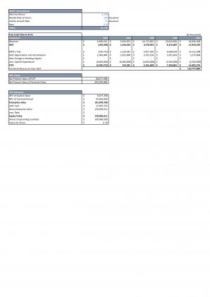 Financial Modeling And Valuation Of Banking Start Up Business In Excel BP XL Designed Impressive