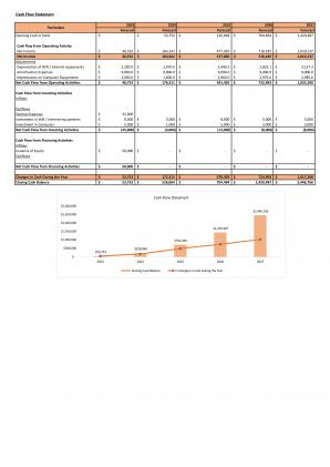 Financial Modeling And Valuation Of Business Plan For Marketing Firm In Excel BP XL Interactive Impressive