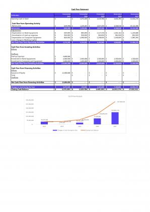 Financial Modeling And Valuation Of Digital Banking Business In Excel BP XL Captivating Impressive