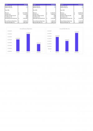 Financial Modeling And Valuation Of Digital Banking Business In Excel BP XL Pre-designed Impressive