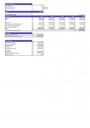 Financial Modeling And Valuation Of Digital Banking Business In Excel BP XL Slides Interactive