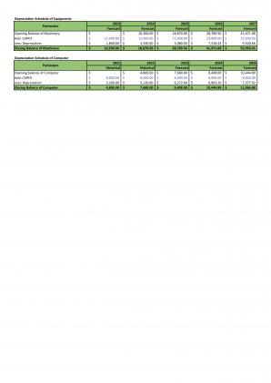 Financial Modeling And Valuation Of New And Used Car Business Plan In Excel BP XL Best Interactive