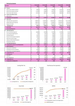 Financial Modeling And Valuation Of Retail Shoe Store Business Plan In Excel BP XL Impactful Interactive