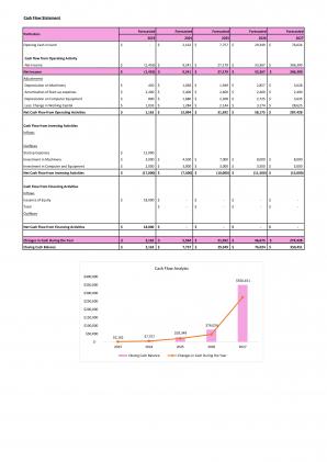 Financial Modeling And Valuation Of Retail Shoe Store Business Plan In Excel BP XL Customizable Interactive