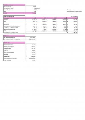 Financial Modeling And Valuation Of Retail Shoe Store Business Plan In Excel BP XL Impressive Interactive