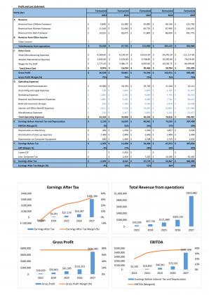 Financial Modeling And Valuation Of Shoe Business Plan In Excel BP XL Visual Interactive