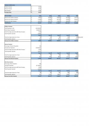 Financial Modeling And Valuation Of Shoe Business Plan In Excel BP XL Appealing Interactive