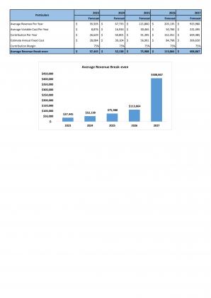 Financial Modeling And Valuation Of Shoe Business Plan In Excel BP XL Multipurpose Interactive