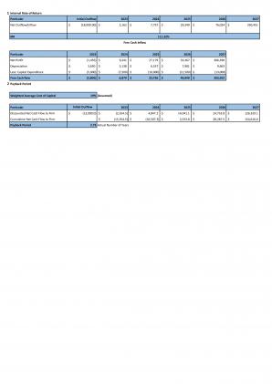 Financial Modeling And Valuation Of Shoe Business Plan In Excel BP XL Graphical Interactive