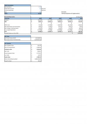 Financial Modeling And Valuation Of Shoe Business Plan In Excel BP XL Captivating Interactive