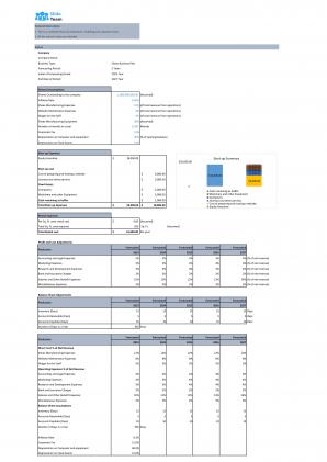 Financial Modeling And Valuation Of Shoe Shop Business Plan In Excel BP XL