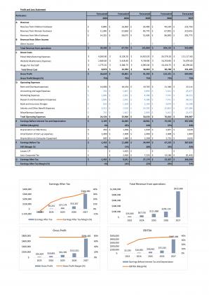 Financial Modeling And Valuation Of Shoe Shop Business Plan In Excel BP XL Aesthatic Interactive