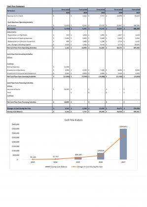 Financial Modeling And Valuation Of Shoe Shop Business Plan In Excel BP XL Adaptable Interactive