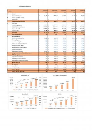 Financial Modeling And Valuation Of Skincare Industry Business Plan In Excel BP XL Images Visual