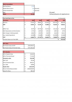 Financial Modeling And Valuation Of Skincare Start Up Business Plan In Excel BP XL Informative Visual