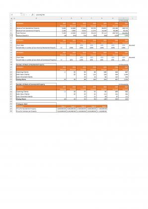 Financial Modeling And Valuation Planning For A Property Firm In Excel BP XL