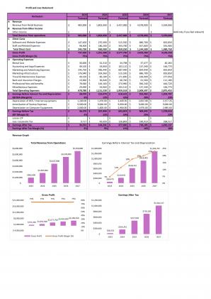 Financial Modeling For Consulting Advertising And Marketing Agency In Excel BP XL Captivating