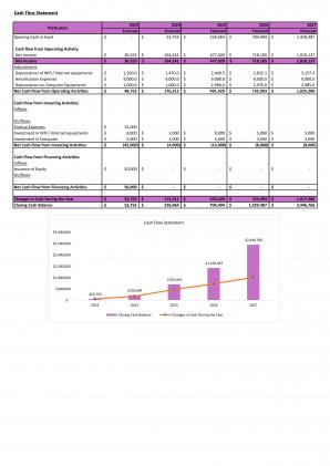 Financial Modeling For Consulting Advertising And Marketing Agency In Excel BP XL Aesthatic