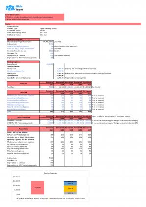 Financial Modeling For Digital Marketing Agency In Excel BP XL