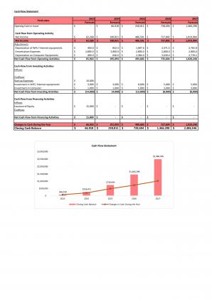 Financial Modeling For Digital Marketing Agency In Excel BP XL Downloadable Multipurpose