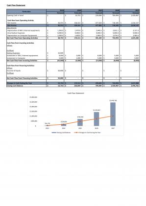 Financial Modeling For Planning Marketing Agency Business In Excel BP XL Best Template