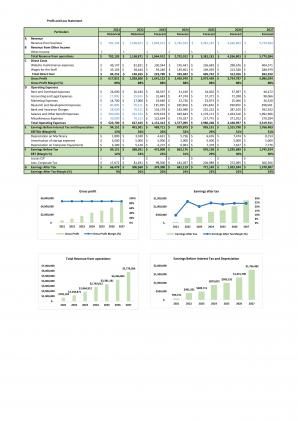 Financial Modeling For Planning Ultimate E Commerce Business In Excel BP XL Customizable Template