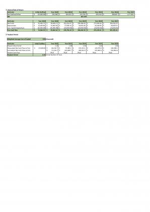 Financial Modeling For Planning Ultimate E Commerce Business In Excel BP XL Interactive Template